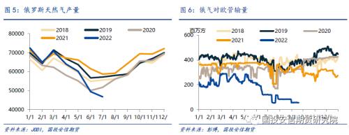 【国投安信|能源深度】LNG市场9月刊: 旺季预期开始落实，欧洲供给压力接近极值