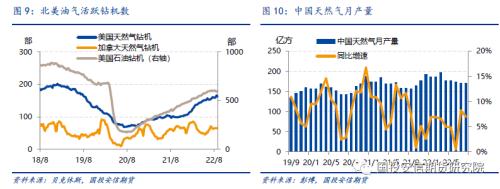 【国投安信|能源深度】LNG市场9月刊: 旺季预期开始落实，欧洲供给压力接近极值