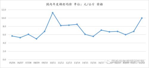 棉花专题：新棉收购大戏即将上演，棉农和轧花厂仍有分歧