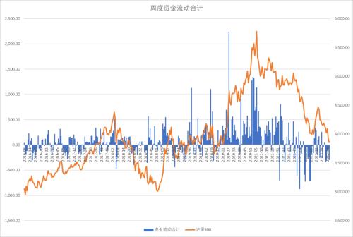 股指：市场艰难寻底，关注止损盘是否出现