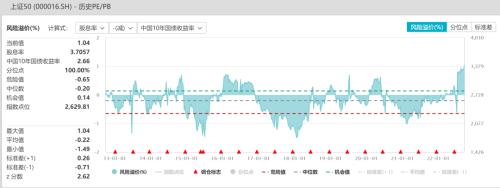 股指：市场艰难寻底，关注止损盘是否出现