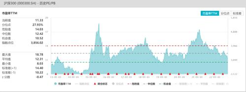 股指：市场艰难寻底，关注止损盘是否出现