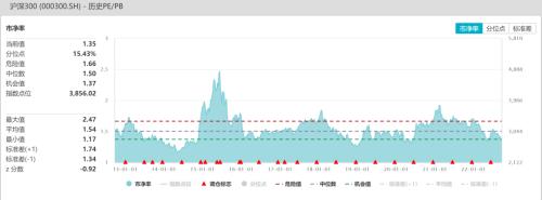 股指：市场艰难寻底，关注止损盘是否出现