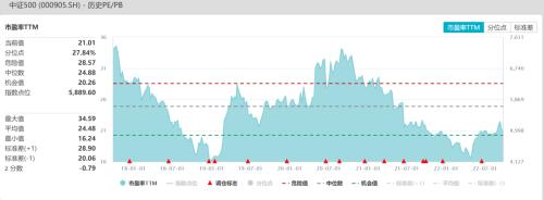 股指：市场艰难寻底，关注止损盘是否出现