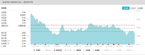 股指：市场艰难寻底，关注止损盘是否出现