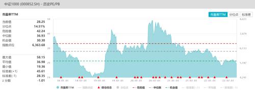 股指：市场艰难寻底，关注止损盘是否出现