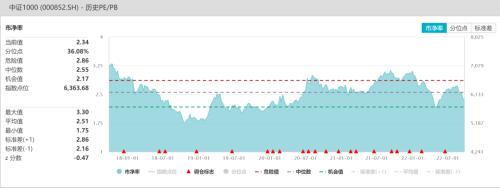 股指：市场艰难寻底，关注止损盘是否出现