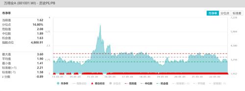 股指：市场艰难寻底，关注止损盘是否出现