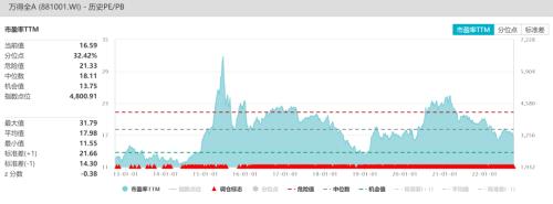 股指：市场艰难寻底，关注止损盘是否出现