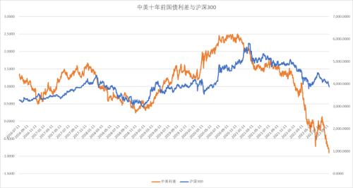 股指：市场艰难寻底，关注止损盘是否出现