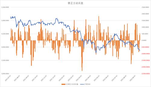 股指：市场艰难寻底，关注止损盘是否出现