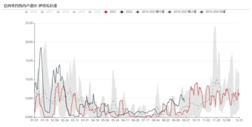 铁矿：铁水到达高位区间 矛盾向负反馈累积