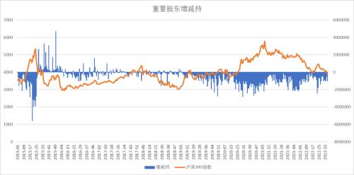 股指：市场艰难寻底，关注止损盘是否出现