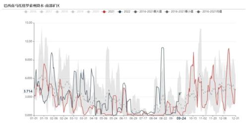 铁矿：铁水到达高位区间 矛盾向负反馈累积