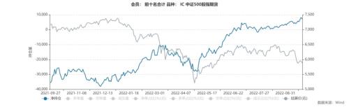 股指：市场艰难寻底，关注止损盘是否出现