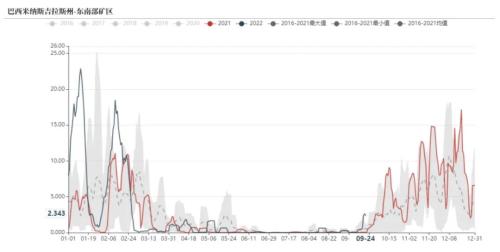 铁矿：铁水到达高位区间 矛盾向负反馈累积