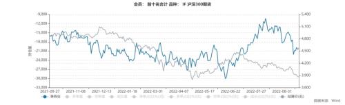 股指：市场艰难寻底，关注止损盘是否出现