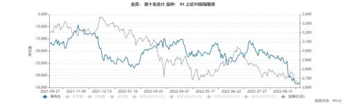 股指：市场艰难寻底，关注止损盘是否出现