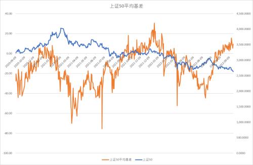 股指：市场艰难寻底，关注止损盘是否出现