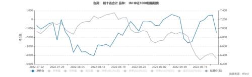 股指：市场艰难寻底，关注止损盘是否出现