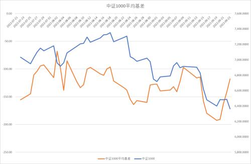 股指：市场艰难寻底，关注止损盘是否出现