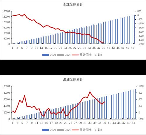 铁矿：铁水到达高位区间 矛盾向负反馈累积