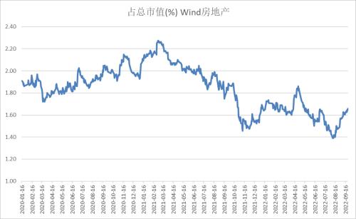 股指：市场艰难寻底，关注止损盘是否出现