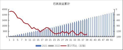 铁矿：铁水到达高位区间 矛盾向负反馈累积