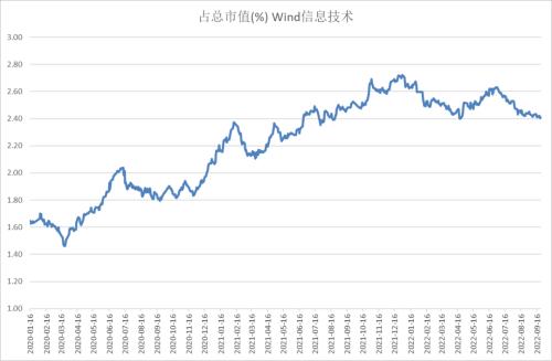 股指：市场艰难寻底，关注止损盘是否出现