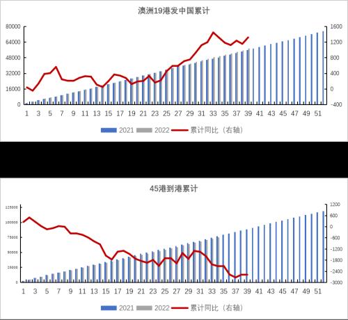 铁矿：铁水到达高位区间 矛盾向负反馈累积