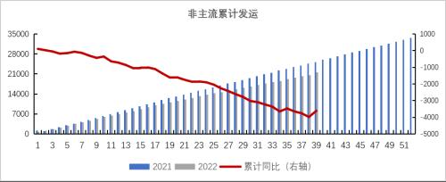 铁矿：铁水到达高位区间 矛盾向负反馈累积