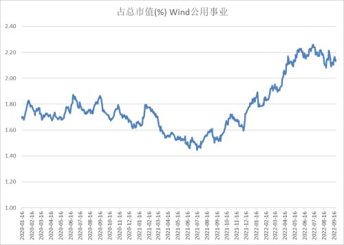 股指：市场艰难寻底，关注止损盘是否出现