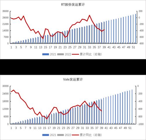 铁矿：铁水到达高位区间 矛盾向负反馈累积