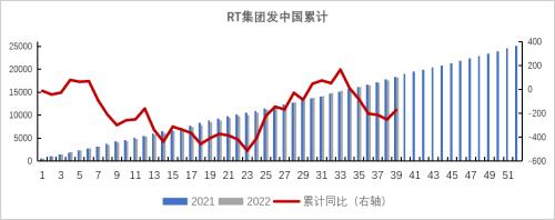 铁矿：铁水到达高位区间 矛盾向负反馈累积