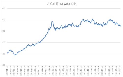 股指：市场艰难寻底，关注止损盘是否出现