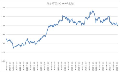 股指：市场艰难寻底，关注止损盘是否出现