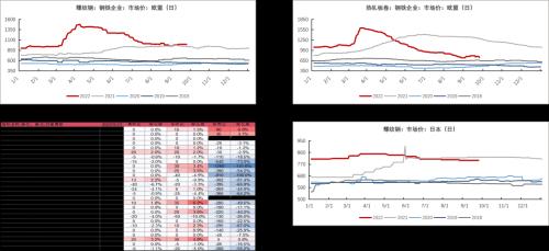 铁矿：铁水到达高位区间 矛盾向负反馈累积