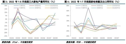 建投专题 · 锡：供需偏宽松，基本面羸弱主导锡熊