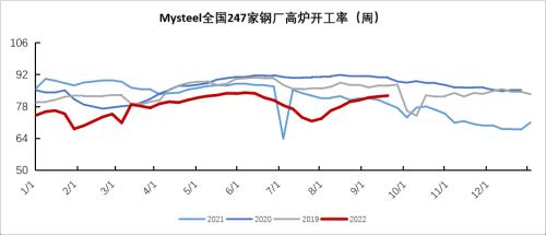 铁矿：铁水到达高位区间 矛盾向负反馈累积