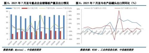 建投专题 · 锡：供需偏宽松，基本面羸弱主导锡熊