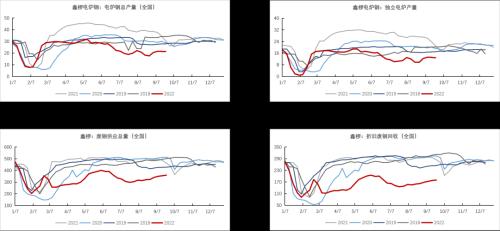 铁矿：铁水到达高位区间 矛盾向负反馈累积