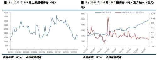 建投专题 · 锡：供需偏宽松，基本面羸弱主导锡熊