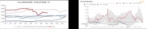 铁矿：铁水到达高位区间 矛盾向负反馈累积