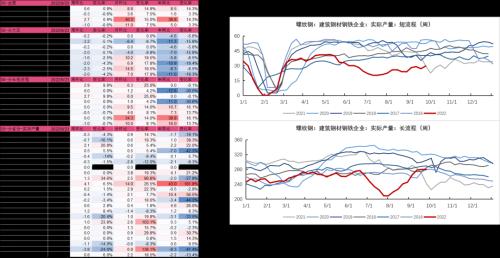 铁矿：铁水到达高位区间 矛盾向负反馈累积