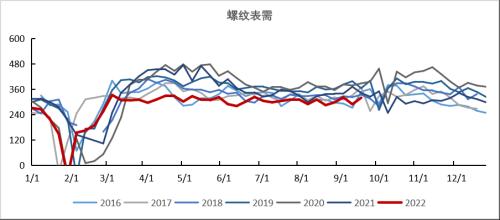 铁矿：铁水到达高位区间 矛盾向负反馈累积