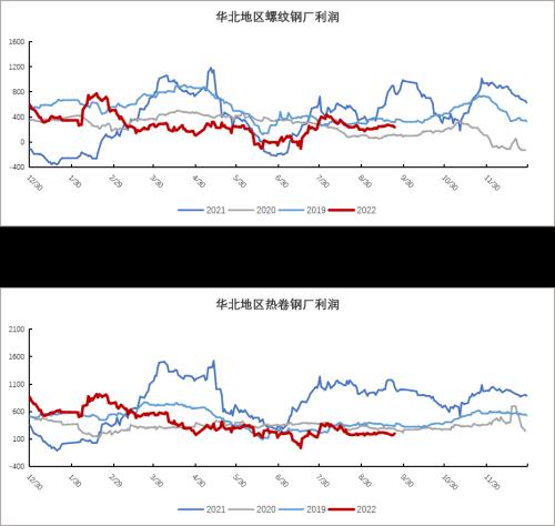 铁矿：铁水到达高位区间 矛盾向负反馈累积