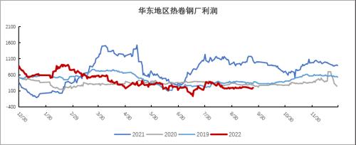 铁矿：铁水到达高位区间 矛盾向负反馈累积