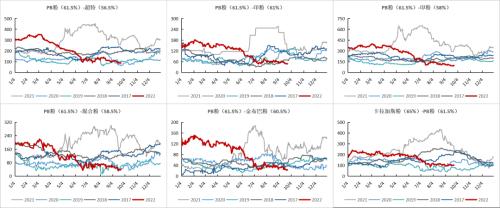 铁矿：铁水到达高位区间 矛盾向负反馈累积