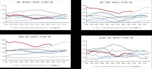 铁矿：铁水到达高位区间 矛盾向负反馈累积