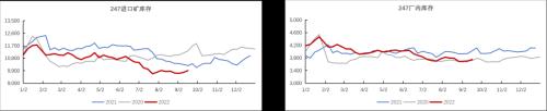 铁矿：铁水到达高位区间 矛盾向负反馈累积